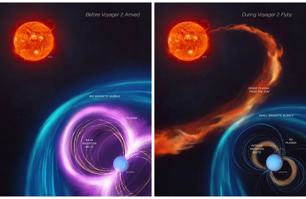 Uranus infographic
