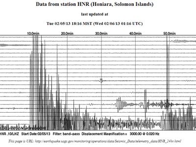 A seismogram records the motion of the magnitude 8.0 earthquake.