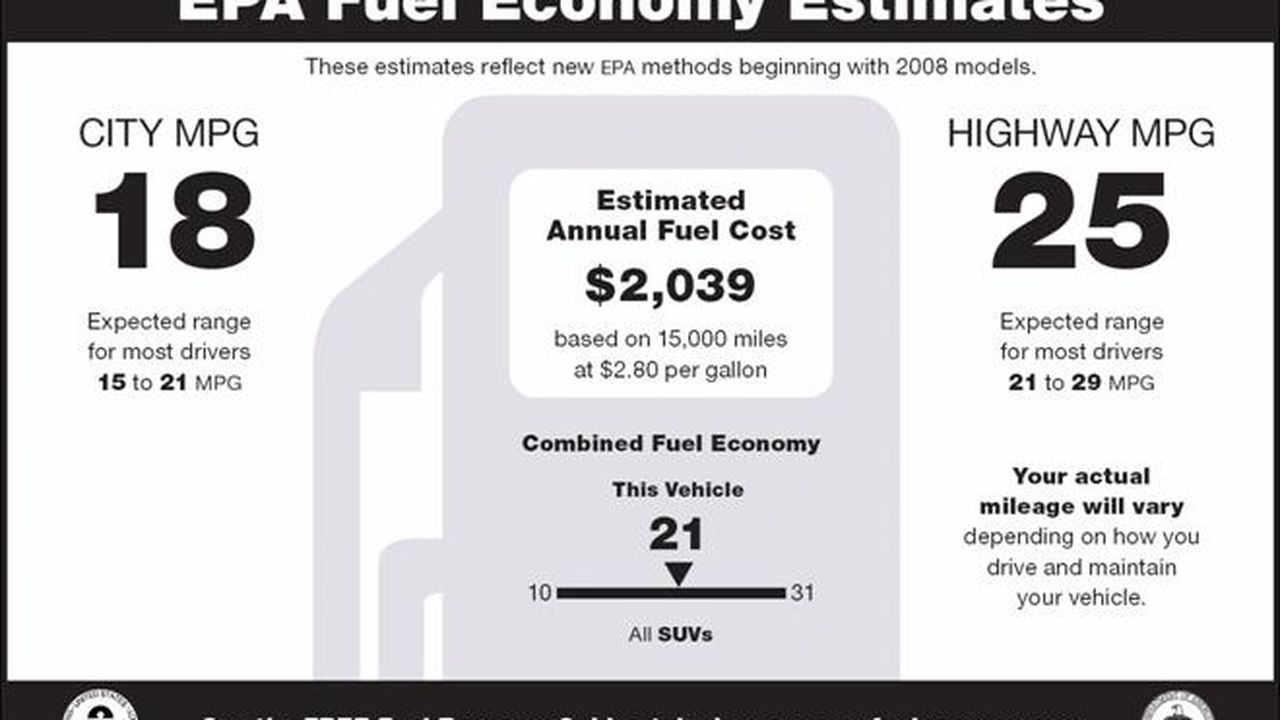Mpg Rates