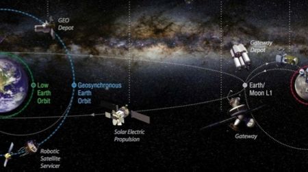 Valuable and reachable goals on reasonable timescales: Cislunar space.