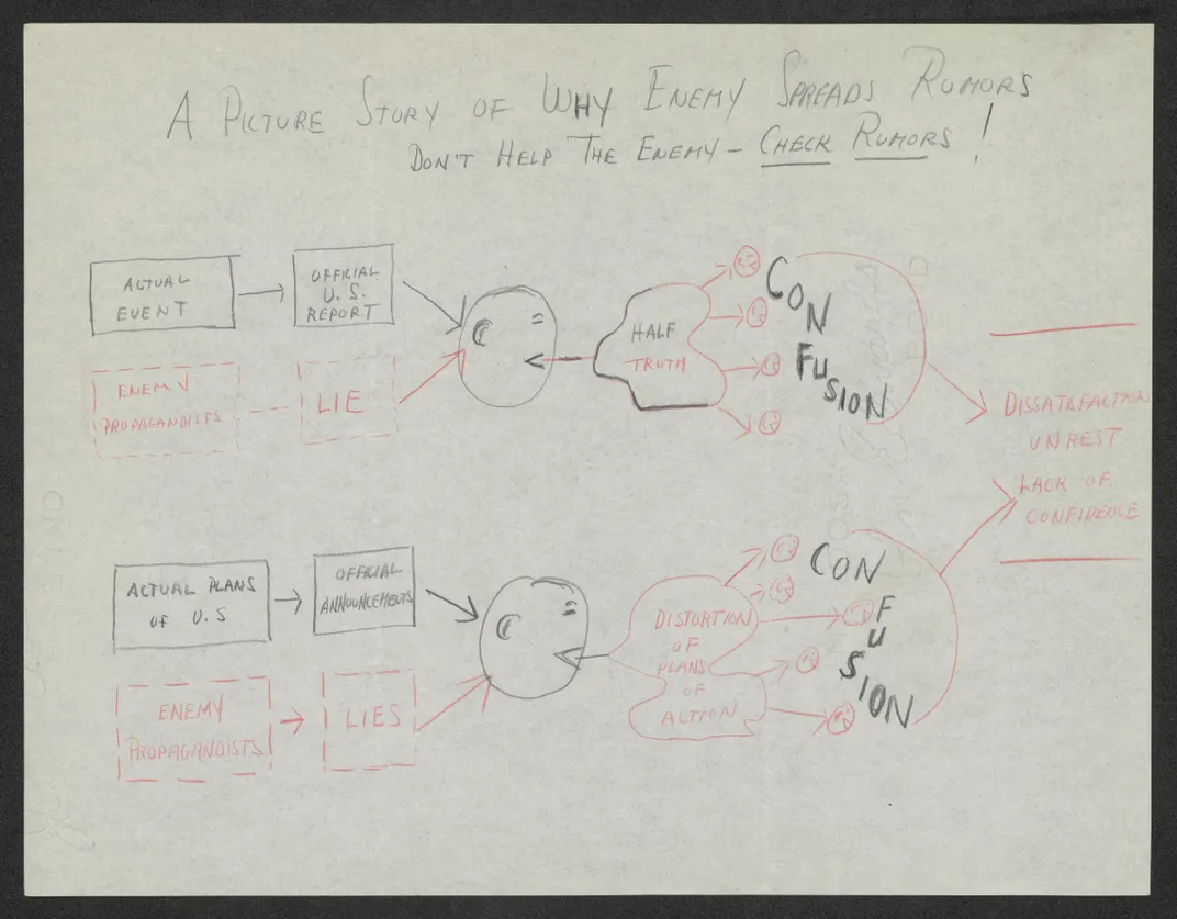 A wartime diagram of how rumors spread
