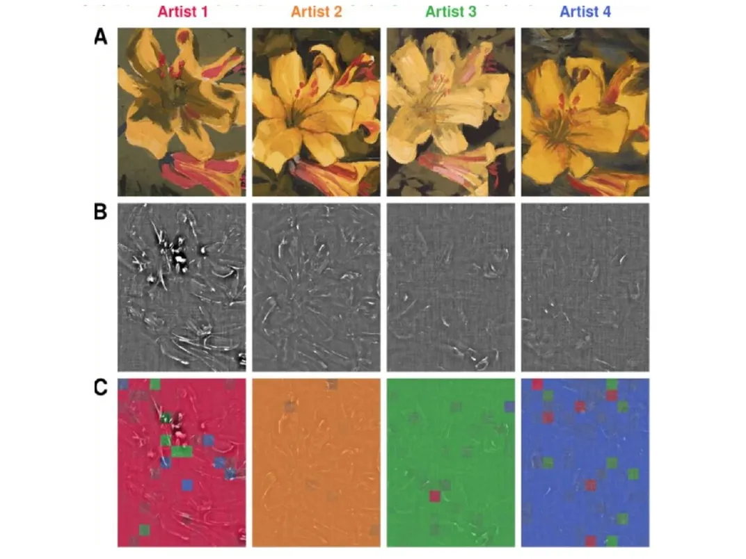 Grid showing painted images and 3D scans