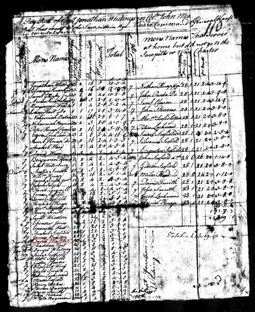Maltbie's name (circled in red) appears on this list of soldiers in a Connecticut regiment.