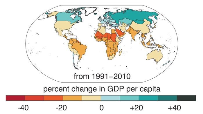 GDP Change