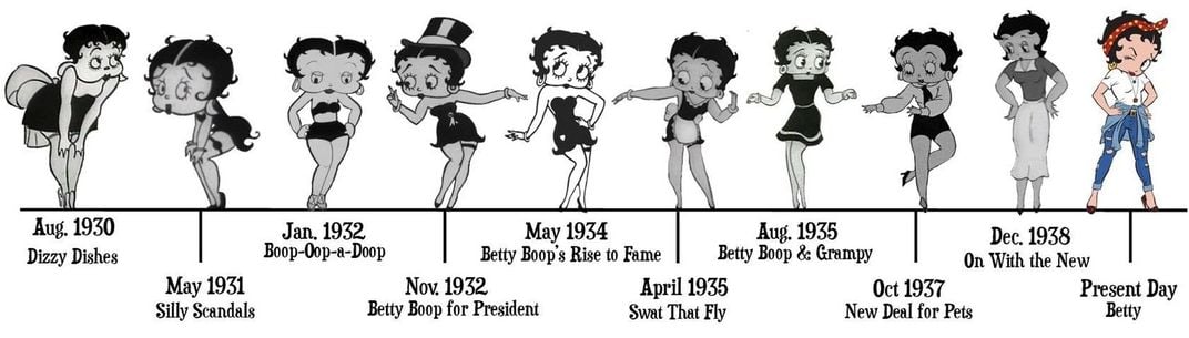 Timeline of Betty Boop's look