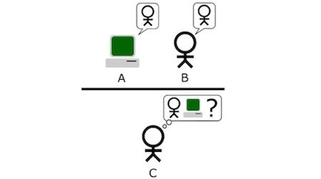 The Turing test, a means of determining whether a computer possesses intelligence, requires it to trick a human into thinking it’s chatting with another person