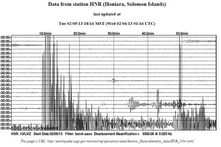A seismogram records the motion of the magnitude 8.0 earthquake.