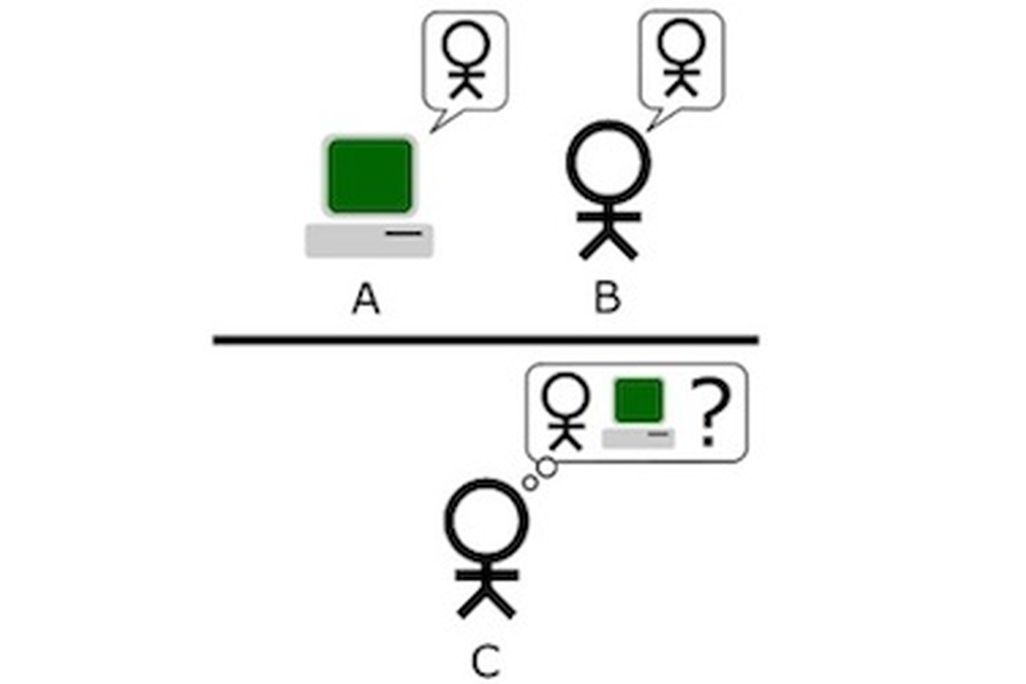 The Turing test