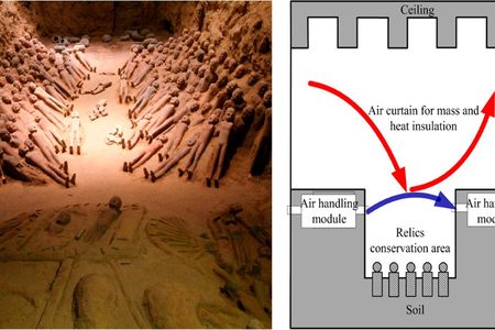 Chinese relics in disrepair and the study authors’ proposed fix for the terracotta soldiers.
