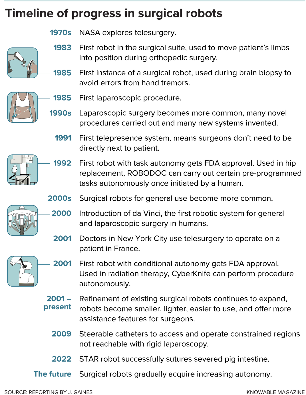 The Past, Present and Future of Robotic Surgery