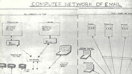 Shiva Ayyadurai's 1979 diagram of his email program