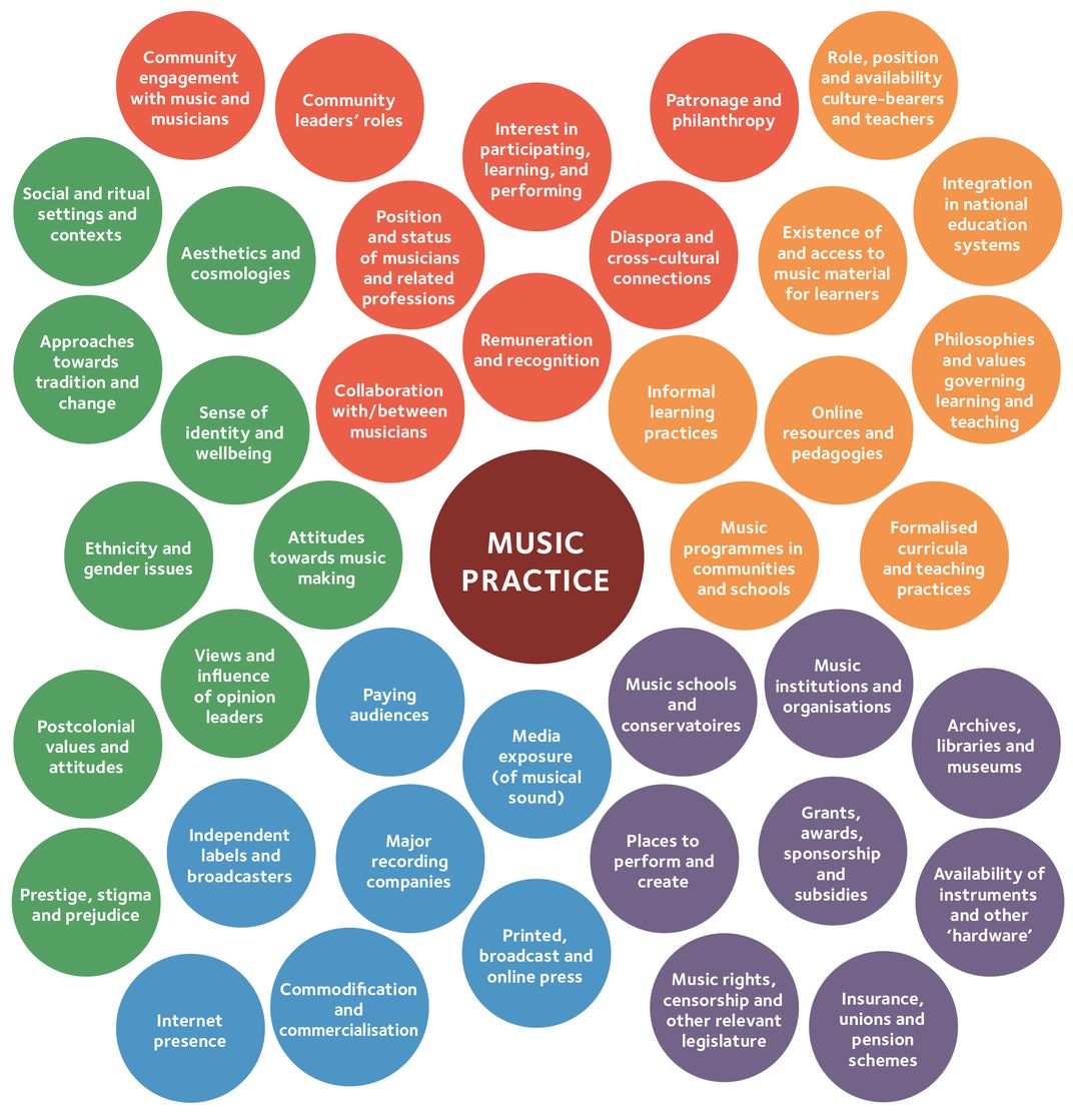 How We Can Support the World's Rich Musical Diversity