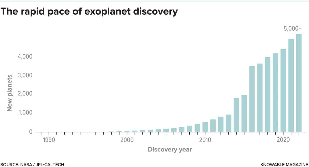 Exoplanet Discovery Graphic