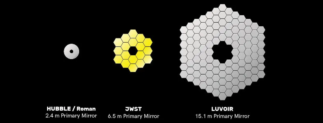 comparing mirror sizes diagram