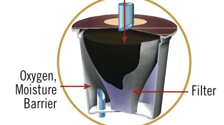 A diagram of how the K-Cup works