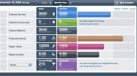 Body hackers can get all sorts of information about their personal health.