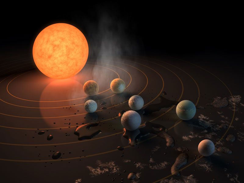 TRAPPIST-1 system