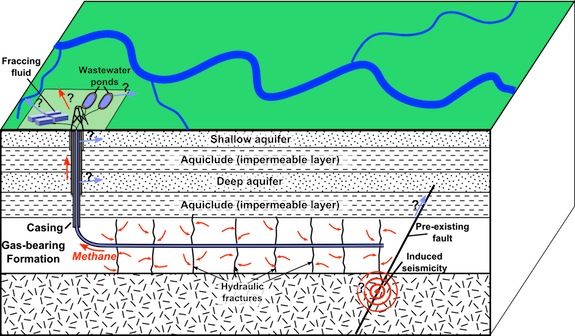 Hydrofrac