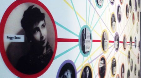 The “Six Degrees of Peggy Bacon” exhibit maps out a web of relatedness between Bacon and well-known artists, celebrities and historical figures.