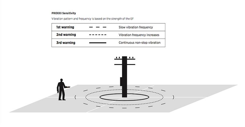 Could This New Armband Prevent Thousands of Workplace Injuries and Fatalities Each Year?