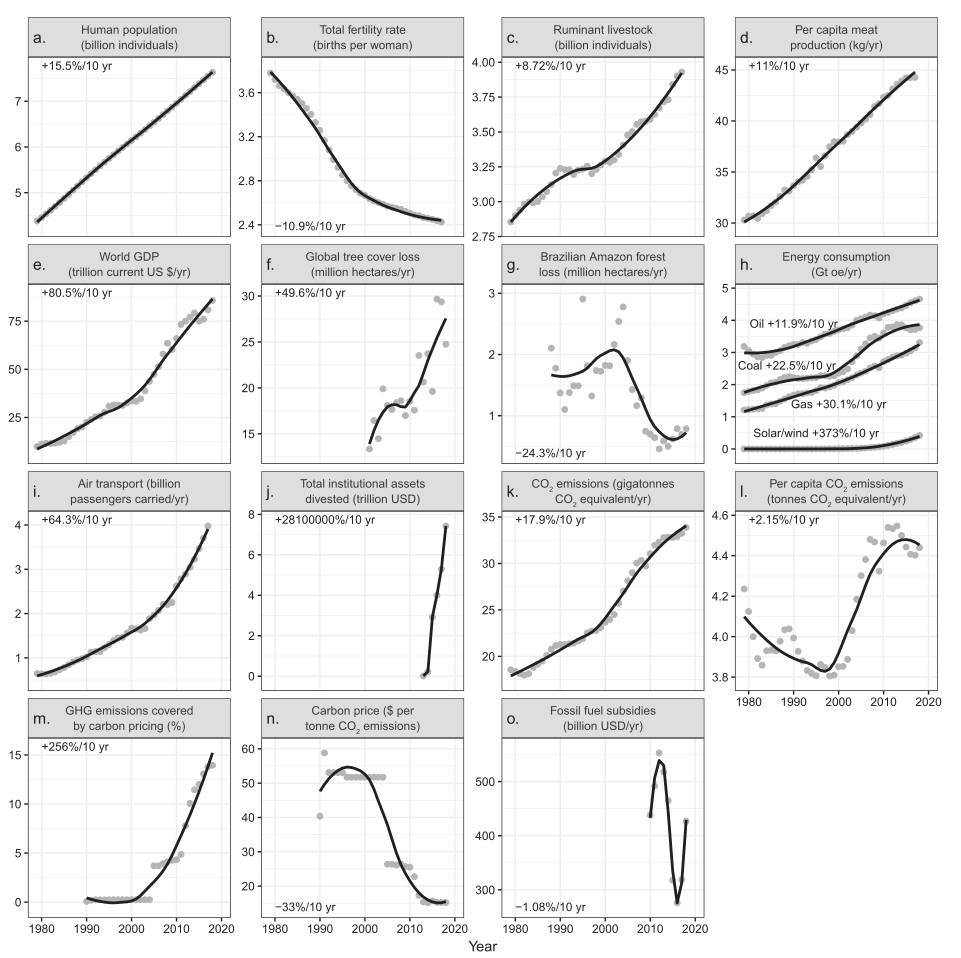 Charts 2