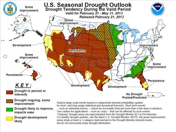 NOAA’s forecast has drought hold on for a huge chunk of the US. Click to legibilize.