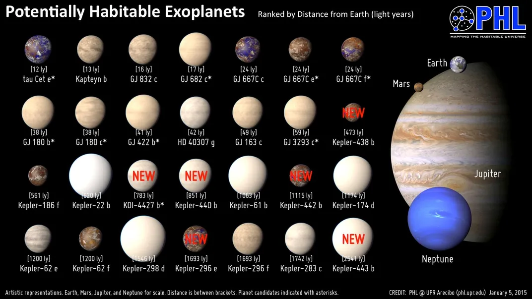 Astronomers Just Doubled the Number of Potentially Habitable