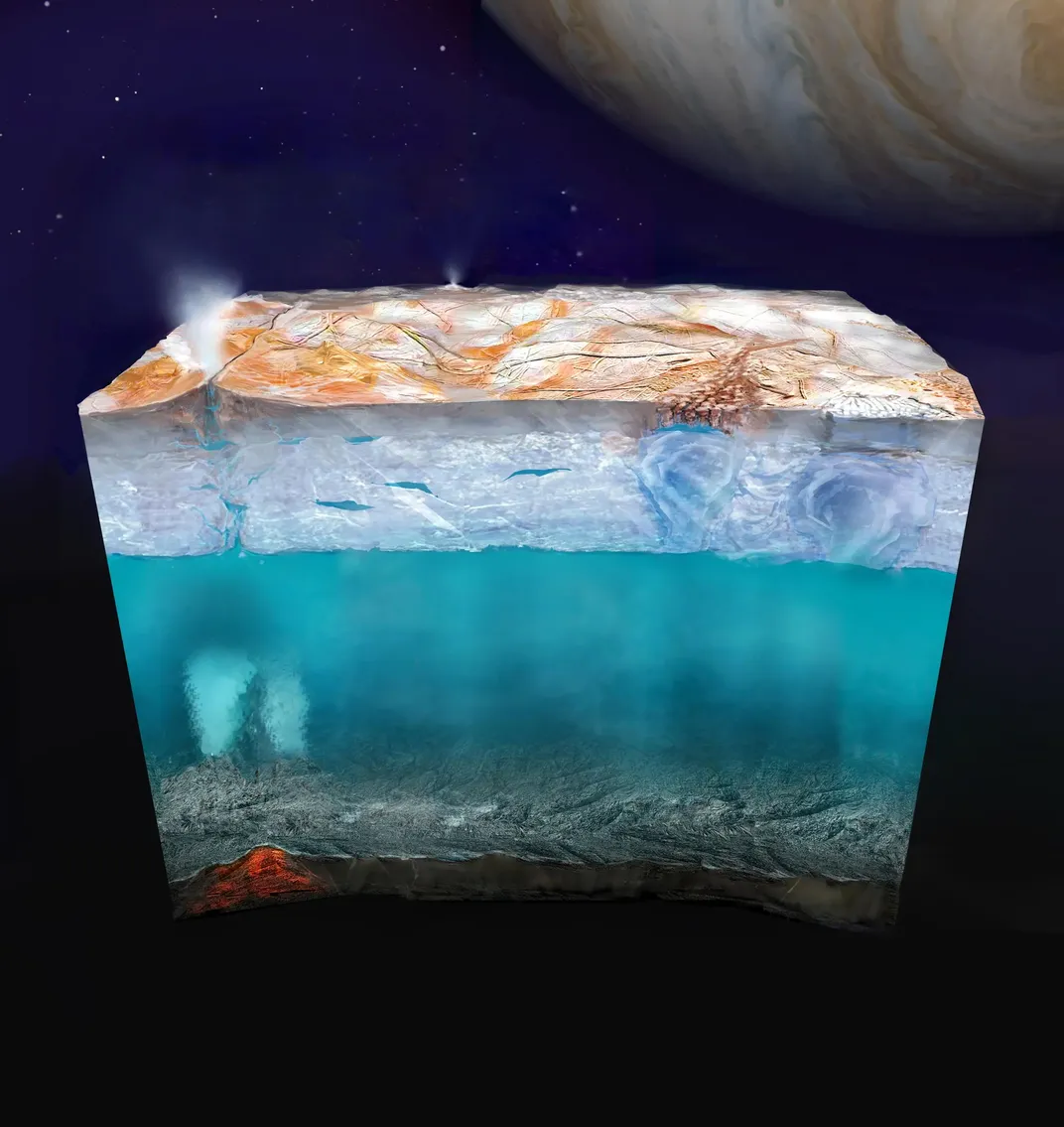 Interior of Europa