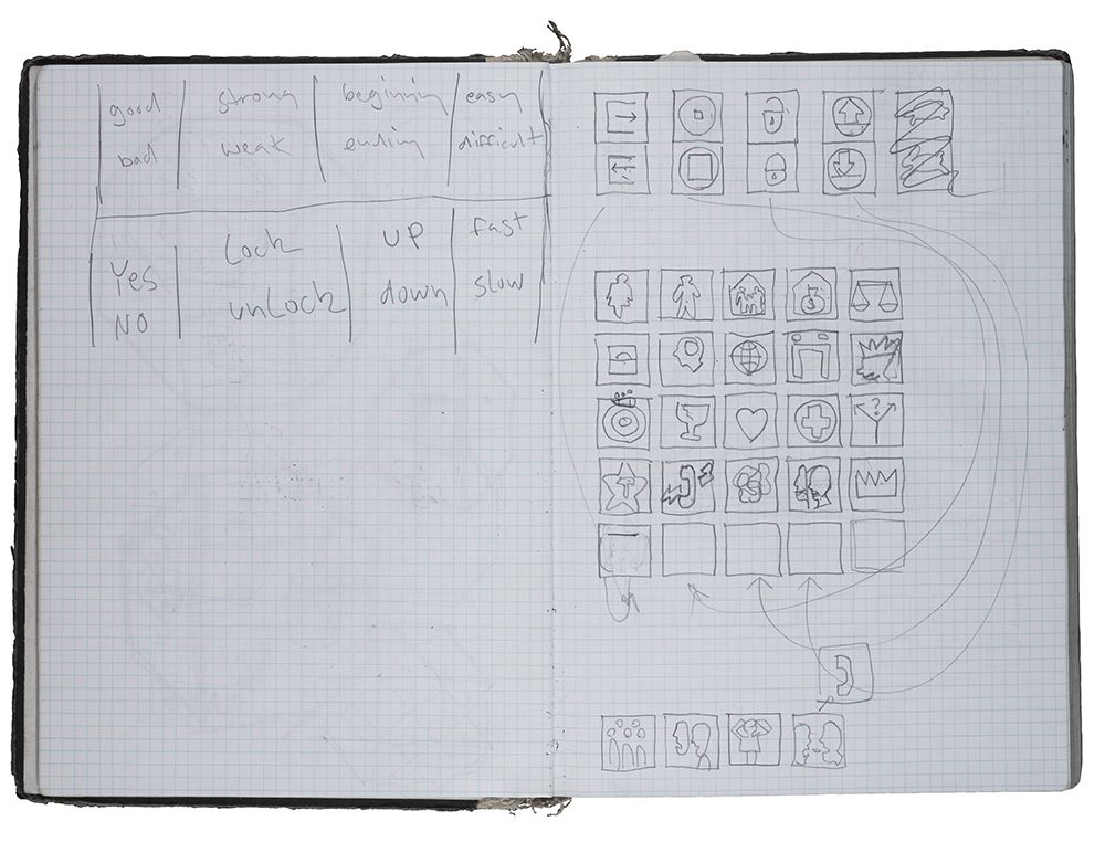 Page from Matt Mullican's Ludwig notebook