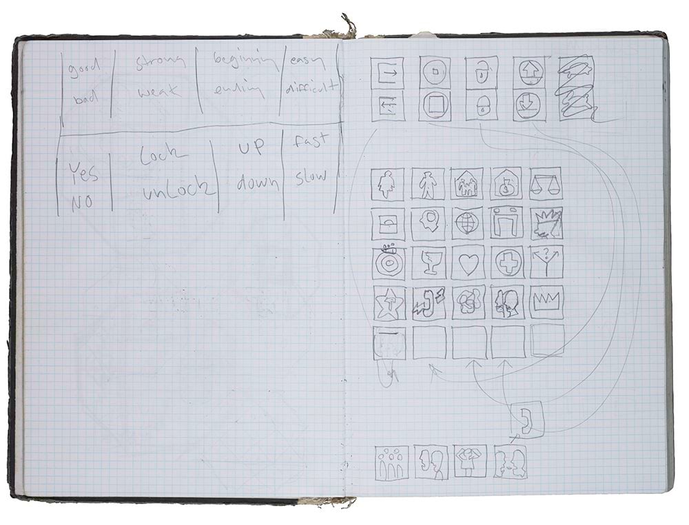 Page from Matt Mullican's Ludwig notebook