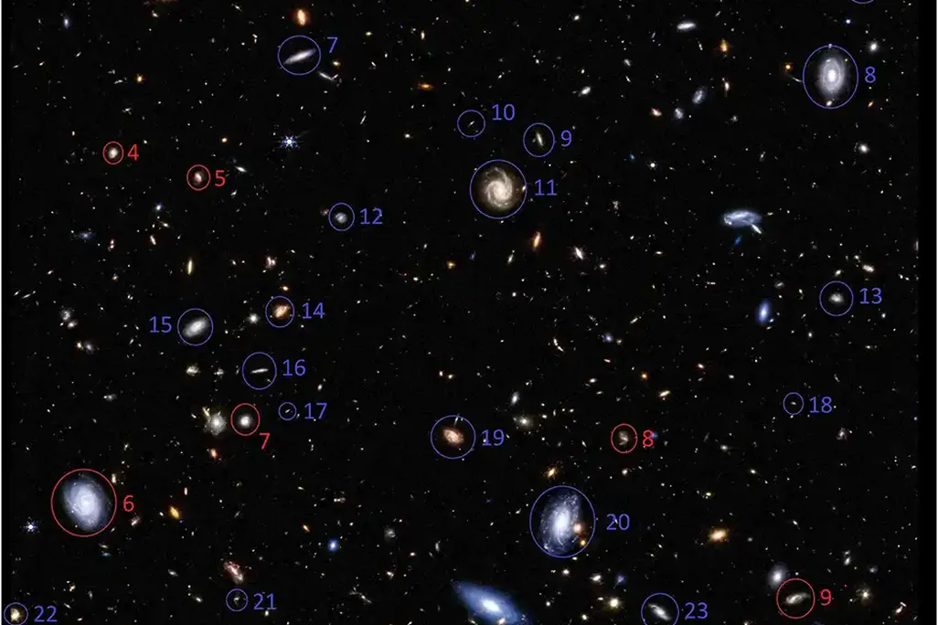 Spiral galaxies imaged by JWST that rotate in the same direction relative to the Milky Way (red) and in the opposite direction relative to the Milky Way (blue). The number of galaxies rotating in the opposite direction relative to the Milky Way as observe