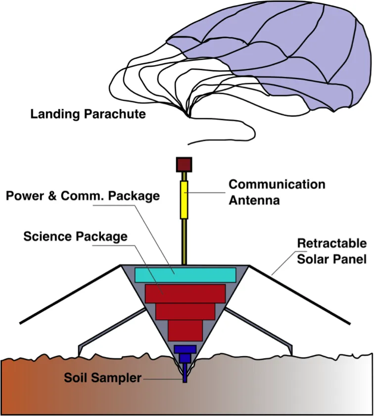 Exploring Mars—With Arrows