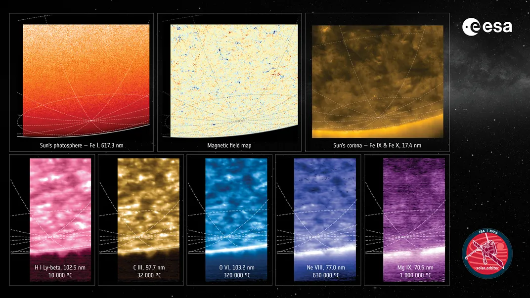 An image collage from the ESA-led Solar Orbiter mission showcasing the sun's south pole in eight different wavelengths.