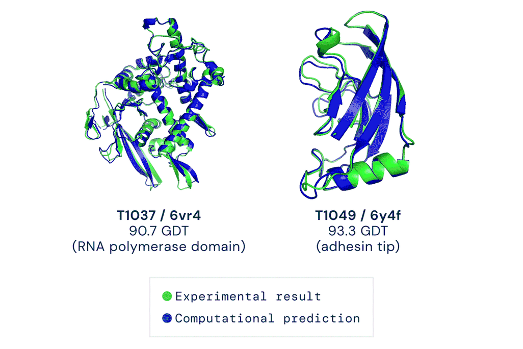 Animated image shows spinning protein structures