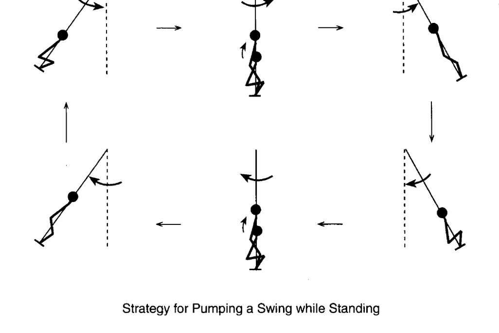 Swing Physics