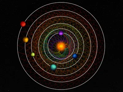 For the inner four planets in this solar system, each planet orbits the sun three times for every two orbits of the planet immediately to its outside. For the fourth, fifth and sixth planets, they orbit four times for every three orbits of its outer neighbor.