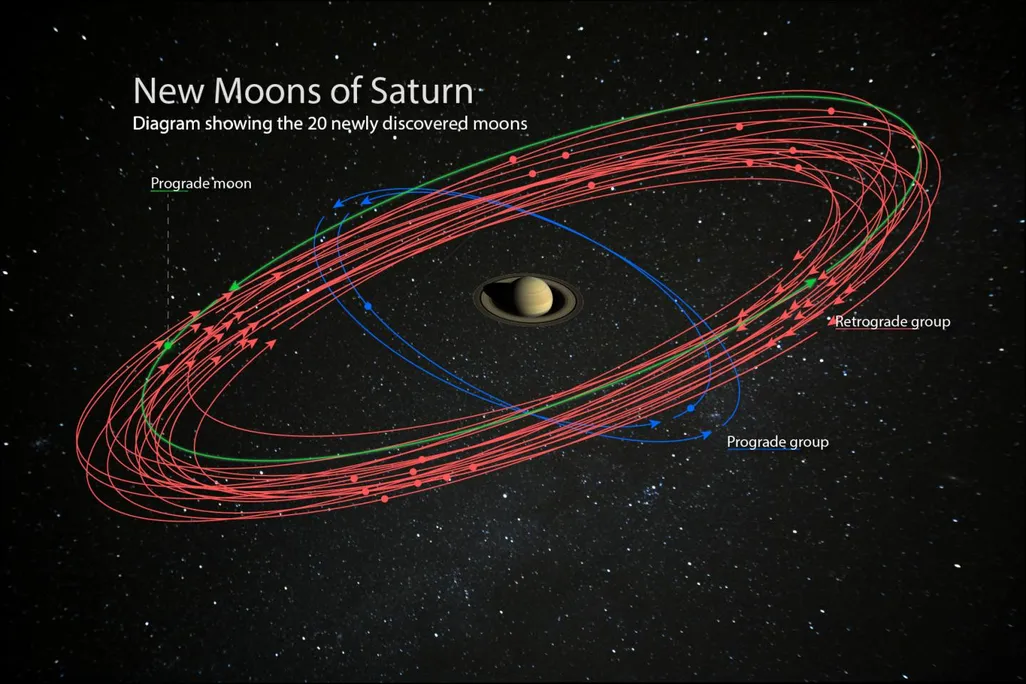 Saturn's New Moons