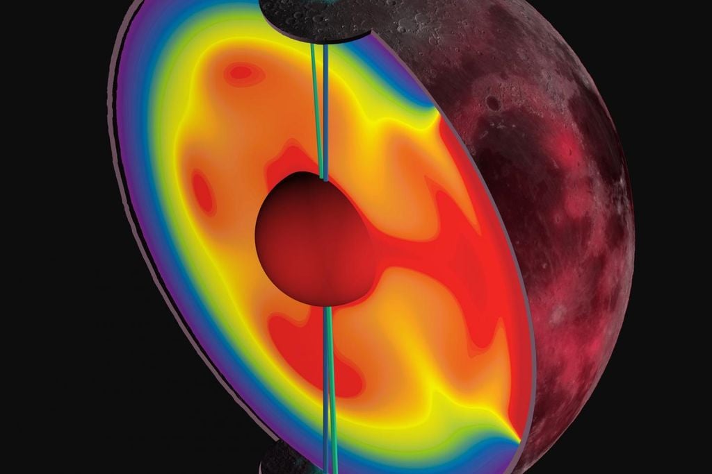 moon poles shift