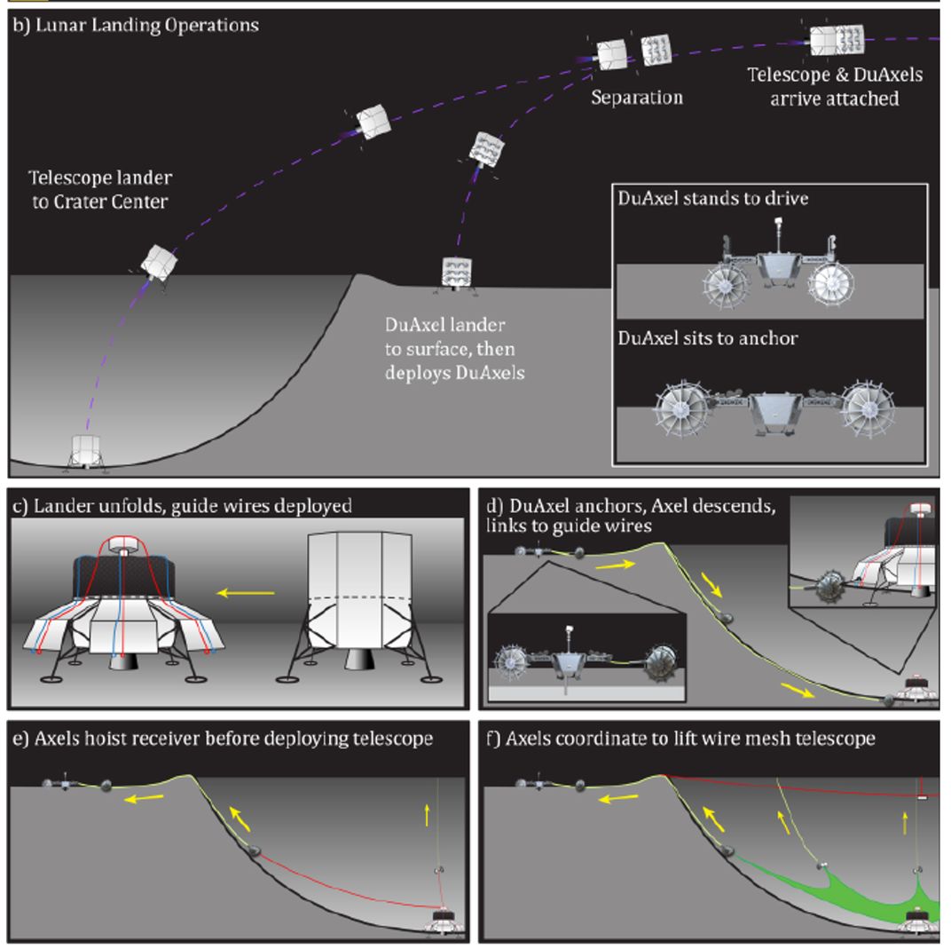 The Far Side of the Moon May Someday Have Its Own Telescope, Thanks to NASA Funding