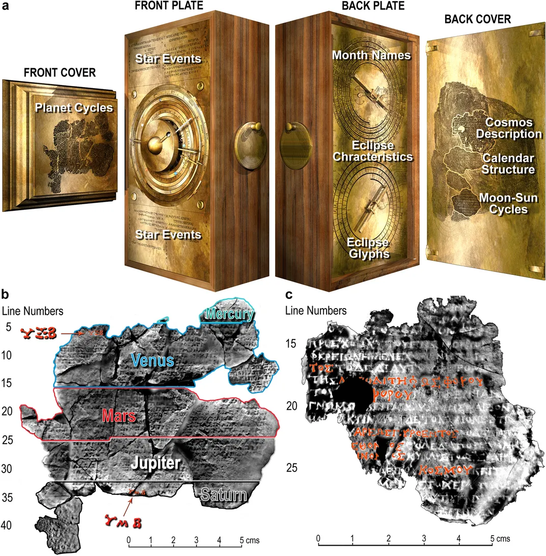 Interpretations of inscriptions on the Antikythera mechanism