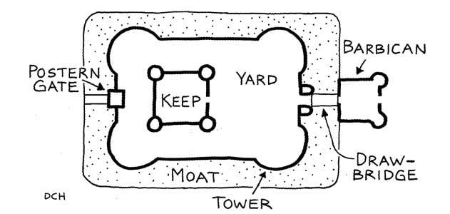castle architecture diagram