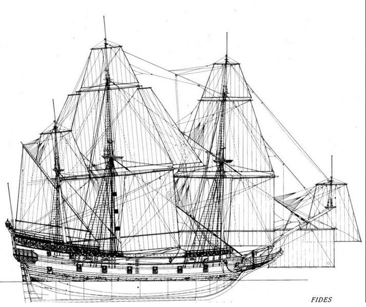 Ship diagram