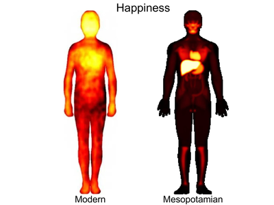 Happiness &quot;lights up&quot; similar areas on both modern and ancient body maps, with the exception of the liver, which was more significant for the ancient Mesopotamians.