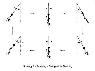 Strategy for pumping while seated.