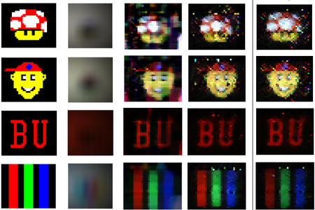The first column shows the image being displayed on the LCD screen that the camera couldn't see. The second image is what was reflected onto the white wall, or the scene the camera captured. The third and fourth were produced without knowing the position of the occluded object. The last row, slightly better, shows the image produced with knowledge of the object's location.