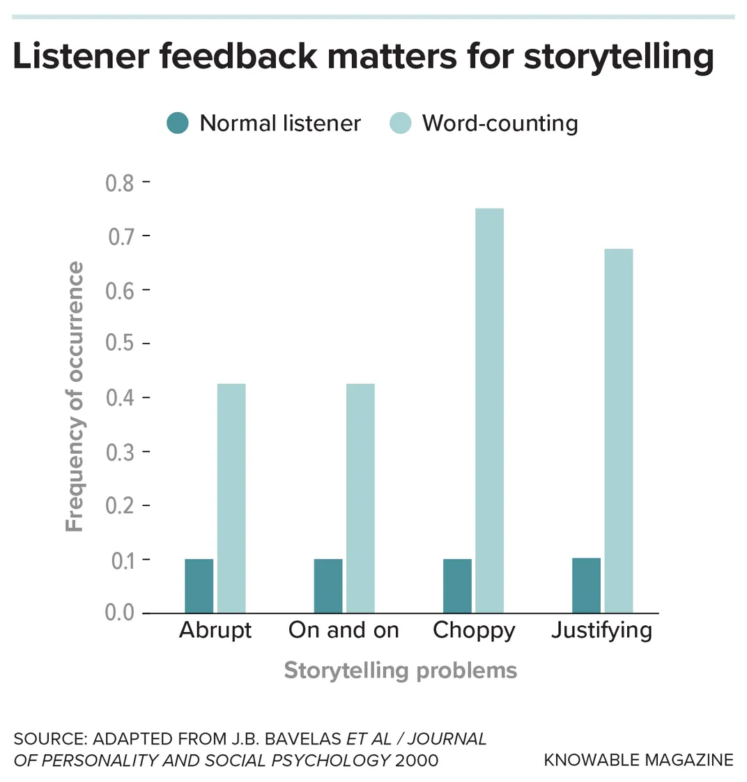 Listener Feedback Graphic