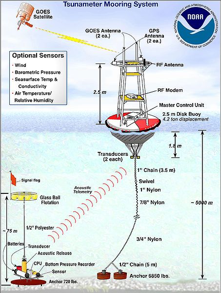 20110520102415453px-Tsunami-dart-system2.jpg