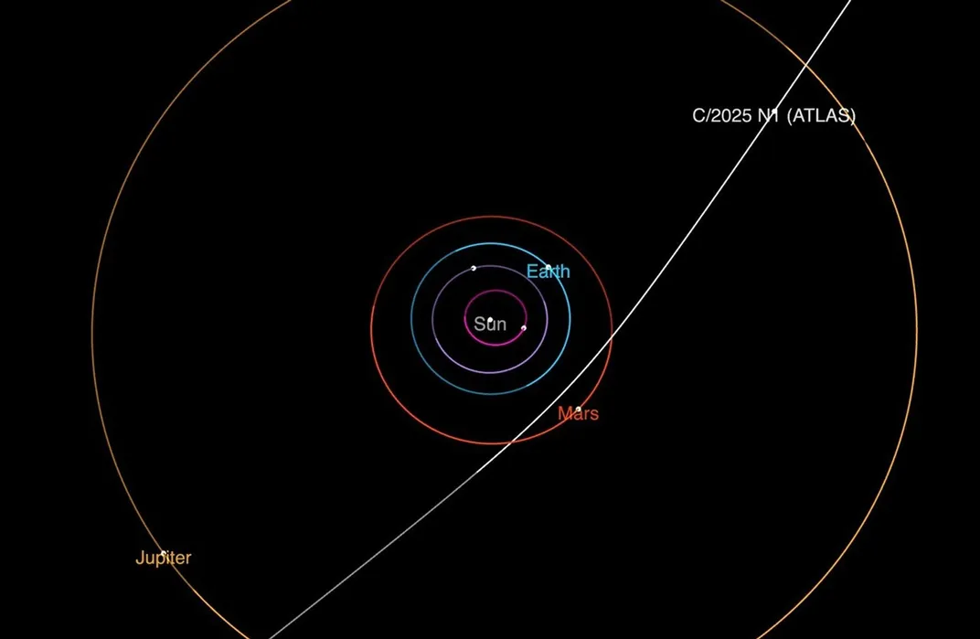 the trajectory of the comet passing through our solar system