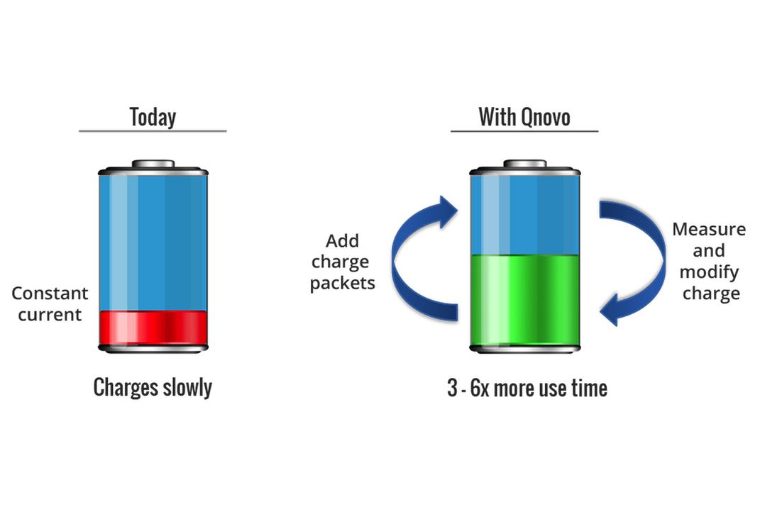 Qnovo adaptive charging diagram