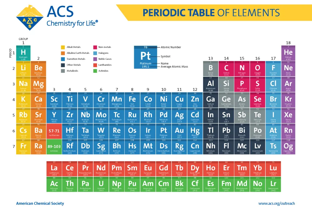 acs-periodic-table-poster_web.png